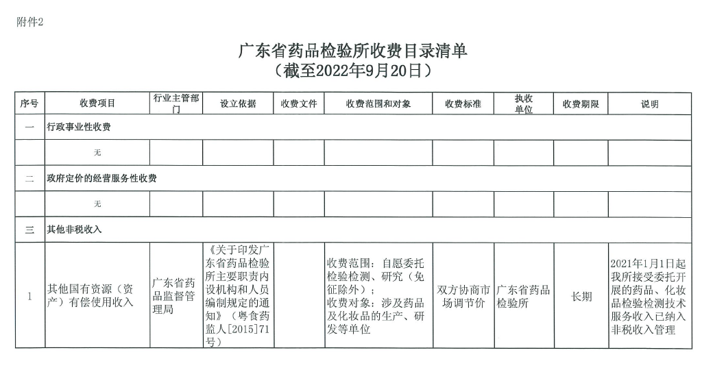 广东省药品检验所收费目录清单（9月20日）.png